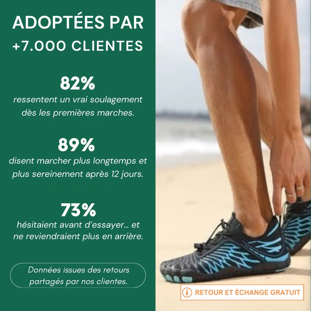 Grounda â Marche Sans Douleurs